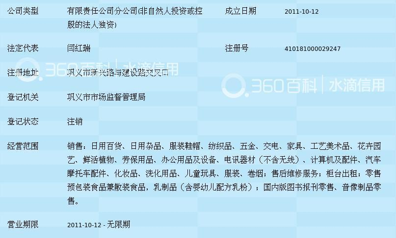 華潤(rùn)萬(wàn)家鞏義分公司 日用雜品的便民與服務(wù)之道